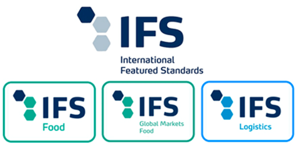 International Featured Standards