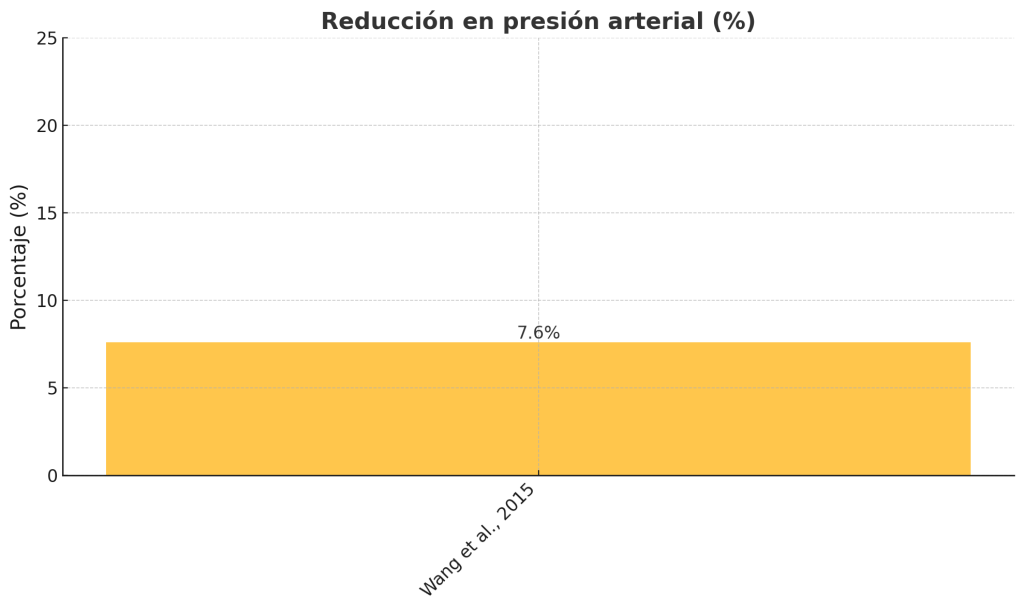 Ajo negro: qué es y qué beneficios tiene 5 Reducción en presión arterial
