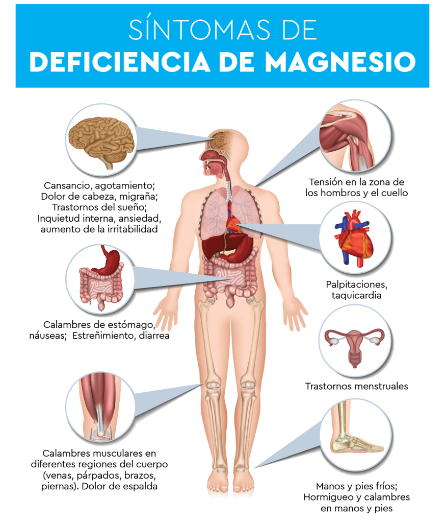 Signos y síntomas de la deficiencia de magnesio