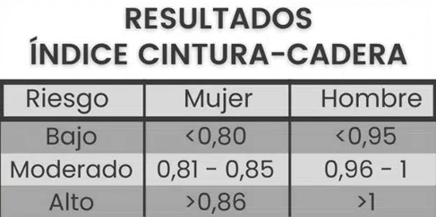 Calcular índice de caderas