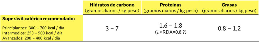 ¿Es necesario hacer volumen para ganar musculo? 11 Picture1d