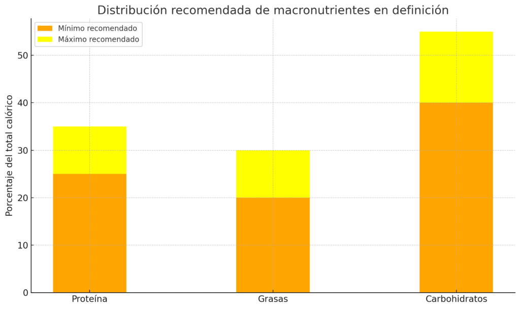 definicion y volumen 3