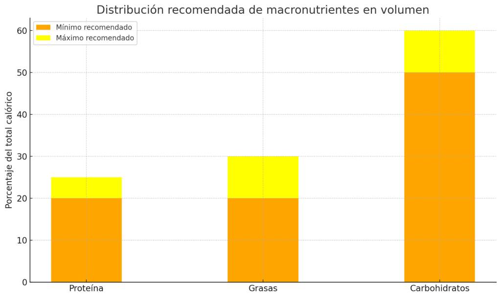 definicion y volumen 5