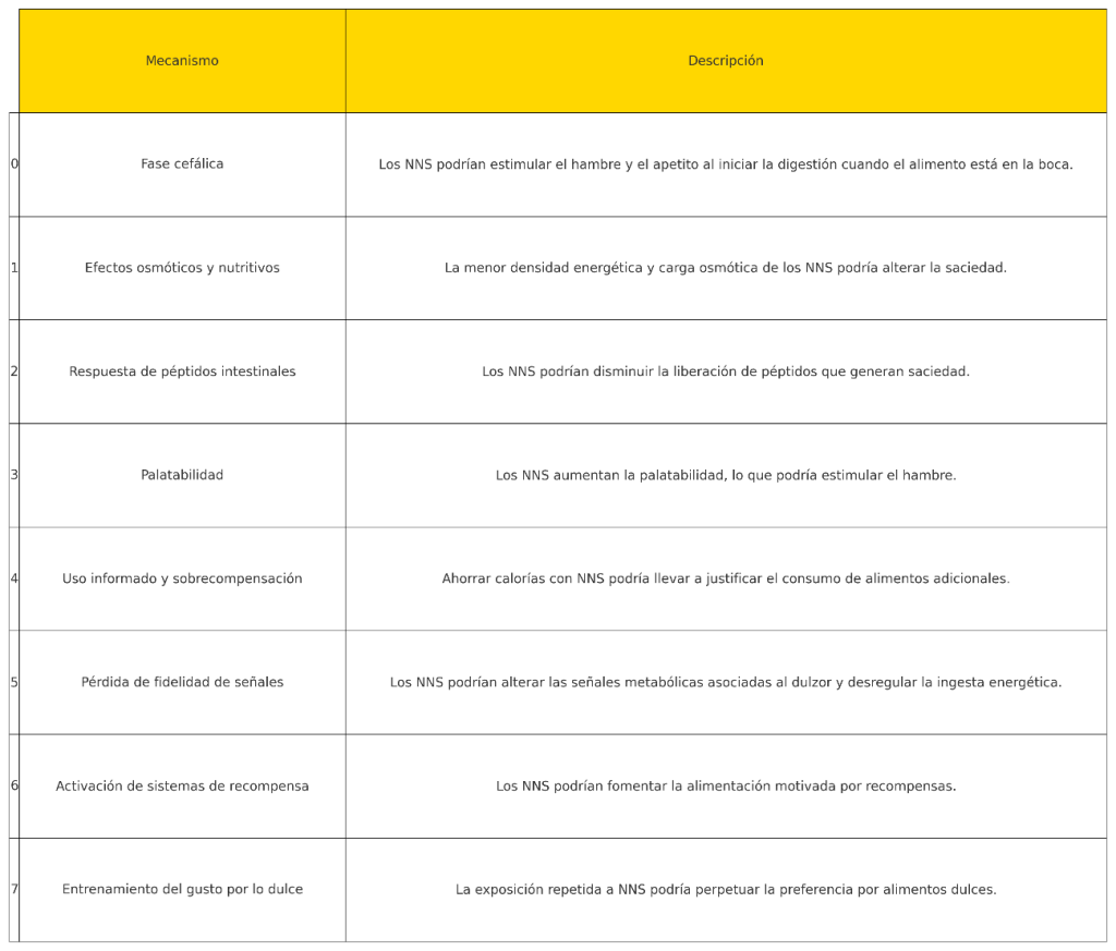 edulcorantes 5