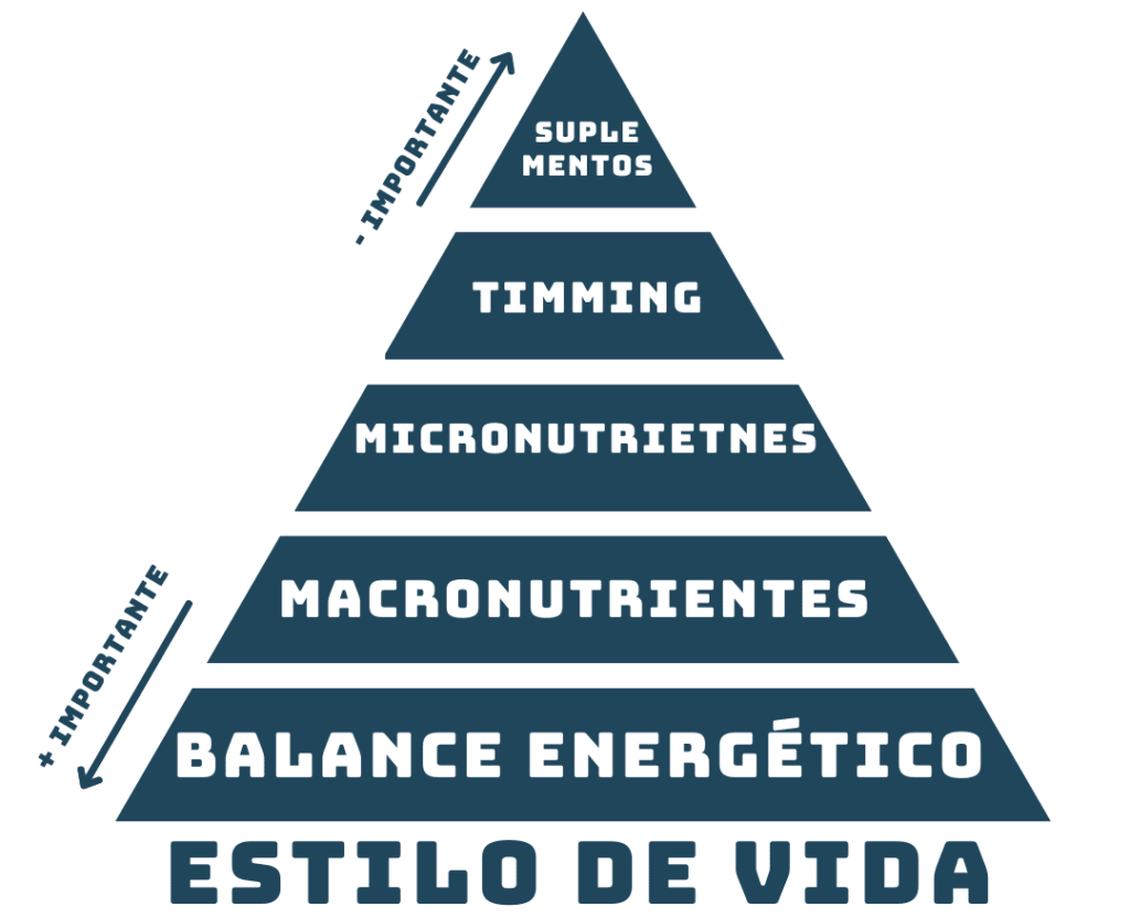 Opinión pirámide nutricional