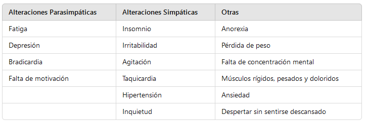 Signos y síntomas del sobre entrenamiento