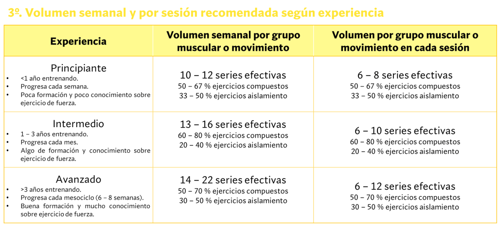 Número de series recomendadas