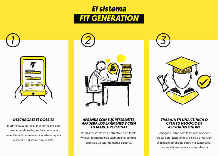TSD de Fit Generation