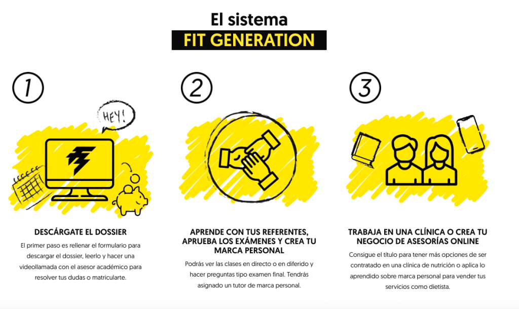 Sistema de Fit Feneration