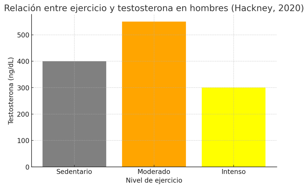 Estudios en hombres