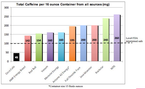 ¿Es saludable el Monster? Esto dice la ciencia 5 graph 1