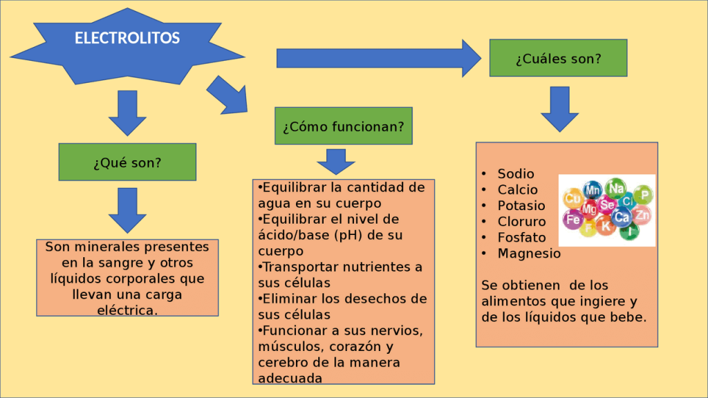 Sales minerales en el deporte