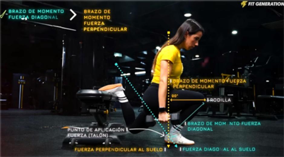 Intención de la fuerza aplicada