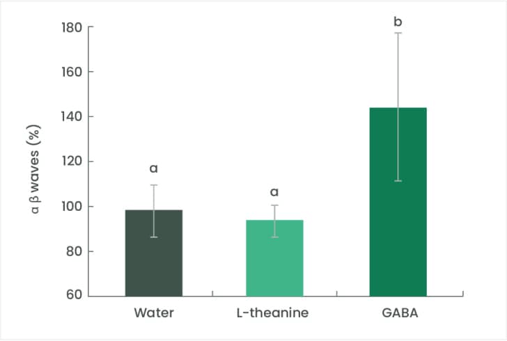 Ashwagandha vs GABA, diferencias y cuál escoger 5 Acción comprimido de GABA