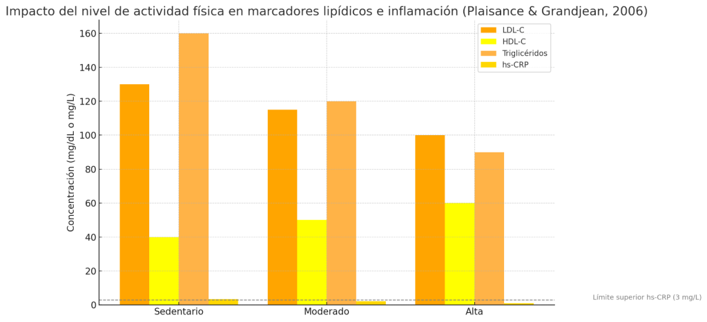 Respuesta metabólica y hormonal al ejercicio