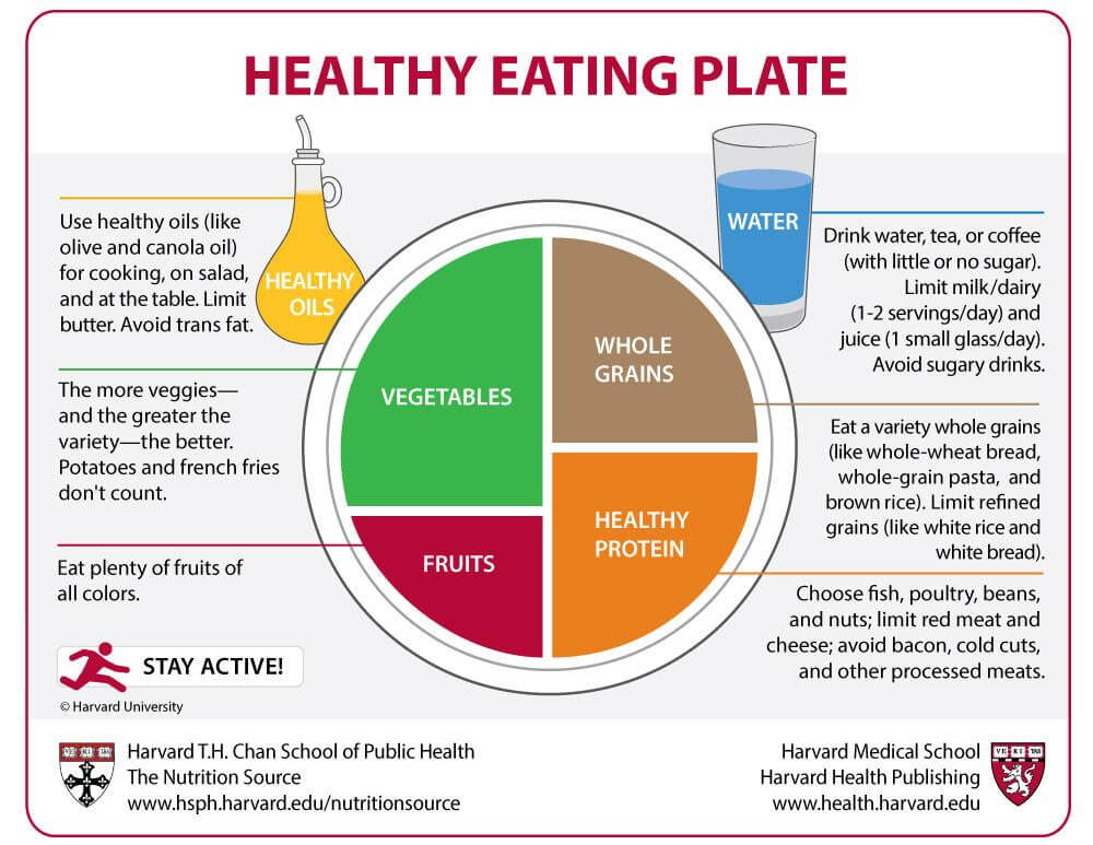 Plato para una alimentación saludable