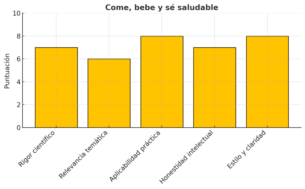 Grafica libro comer saludable
