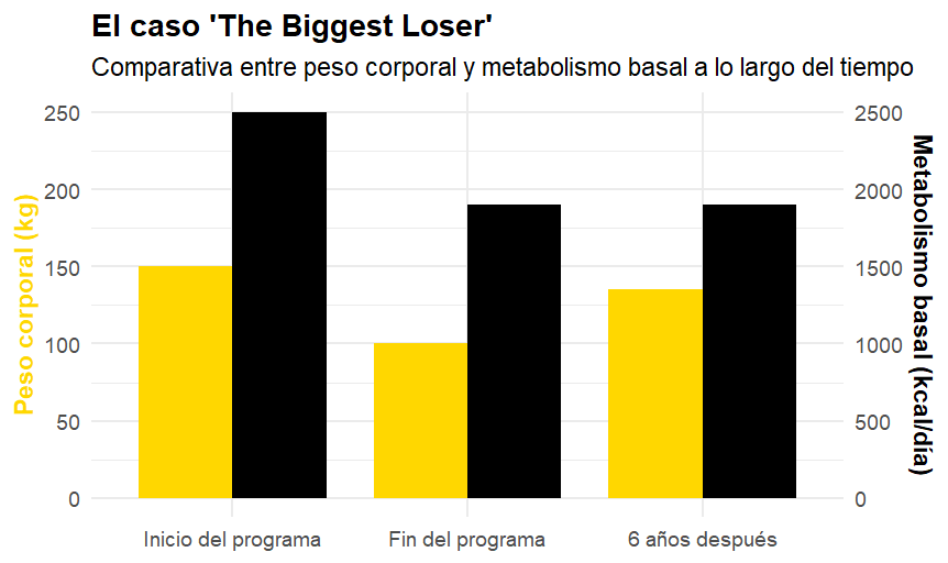 El metabolismo lento es un mito (y la solución) 9 metabolismo lento 6