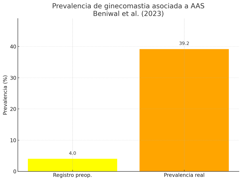  Ginecomastia  en culturistas