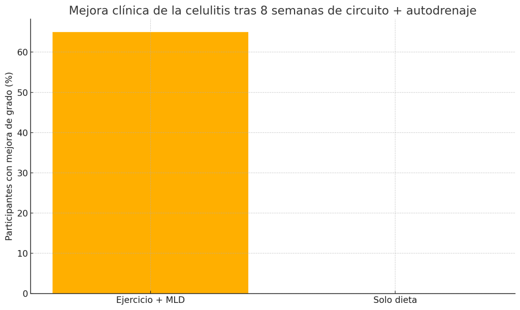 Circuito de fuerza ligera