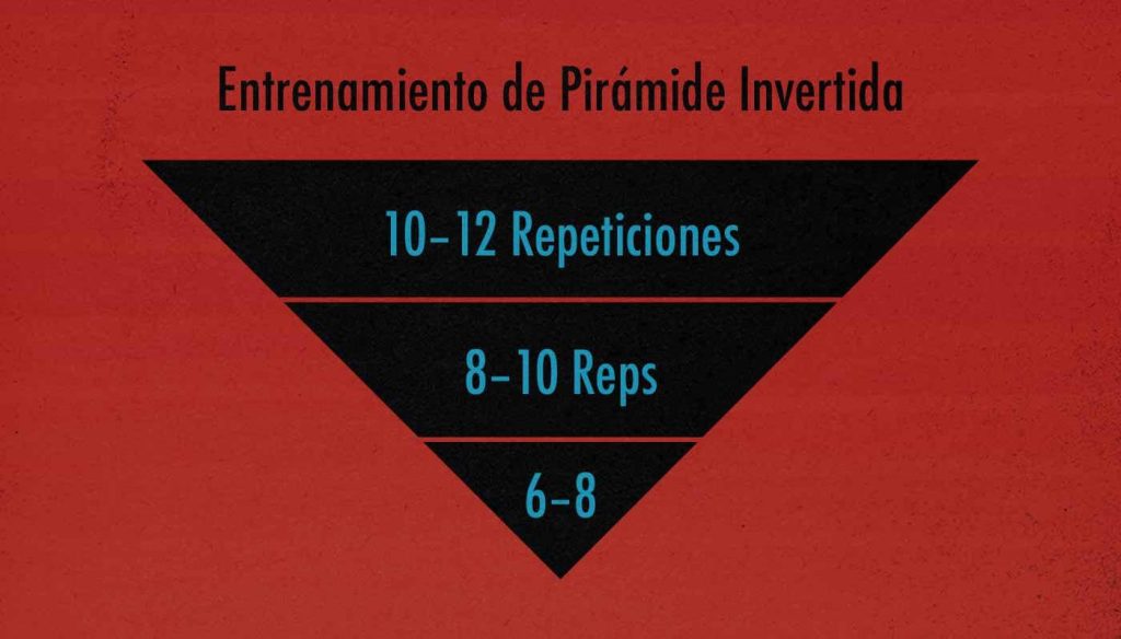 ¿Qué es el entrenamiento piramidal? (técnica de musculación) 3 Piramidal descendente o invertida