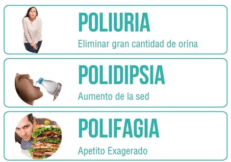 La triada de la diabetes