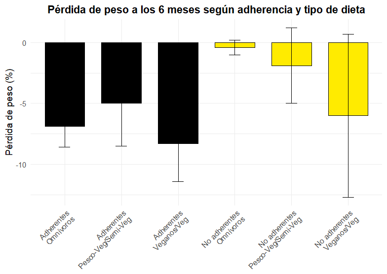 mejor DIETA 5