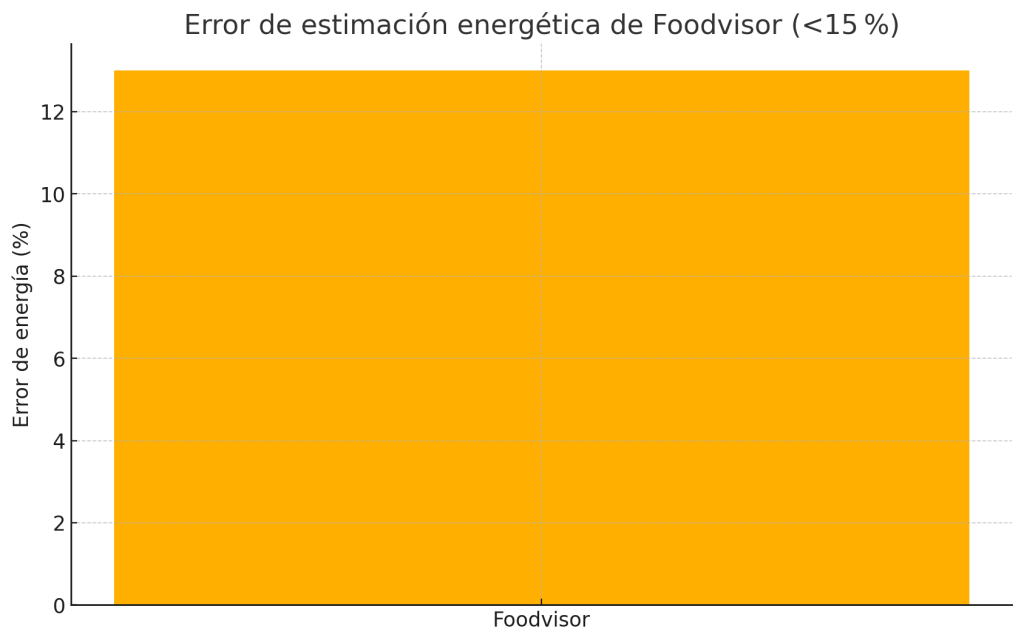 Error medio de estimación energética 