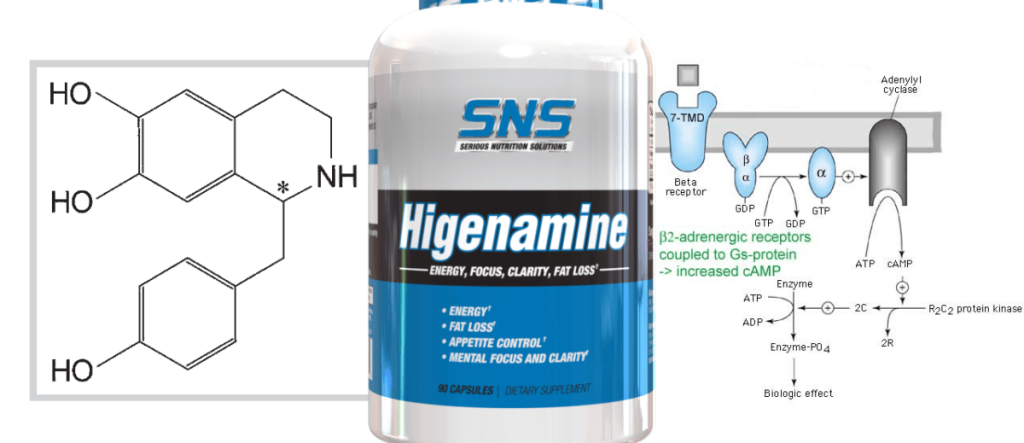 Higenamina y pérdida de grasa