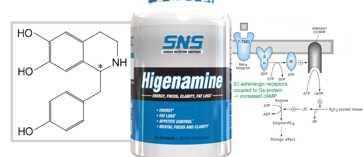 Higenamina y pérdida de grasa