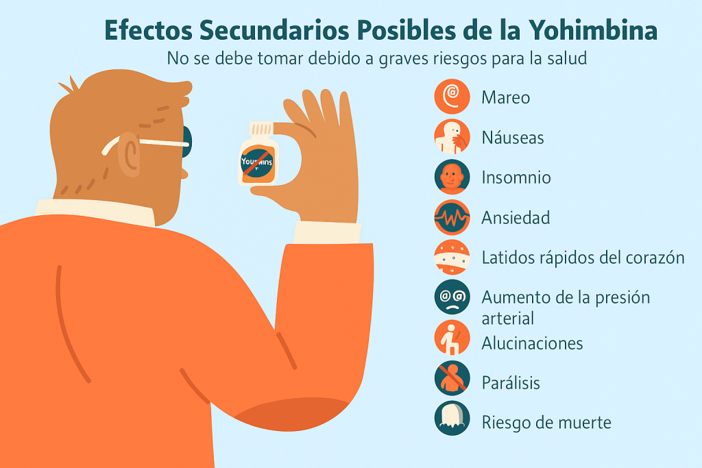Efectos secundarios Yohimbina