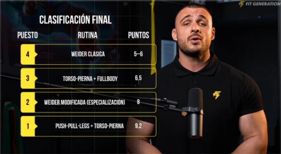 Clasificación final de rutinas