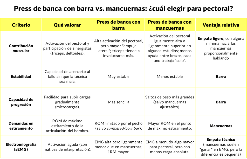 Press banca con barra vs. mancuernas, ¿cuál es mejor? 25 Press de banca barra y mancuernas