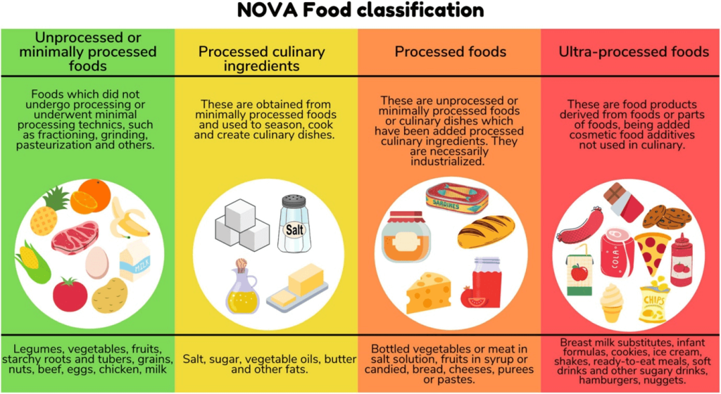 Sistema NOVA divide alimentos