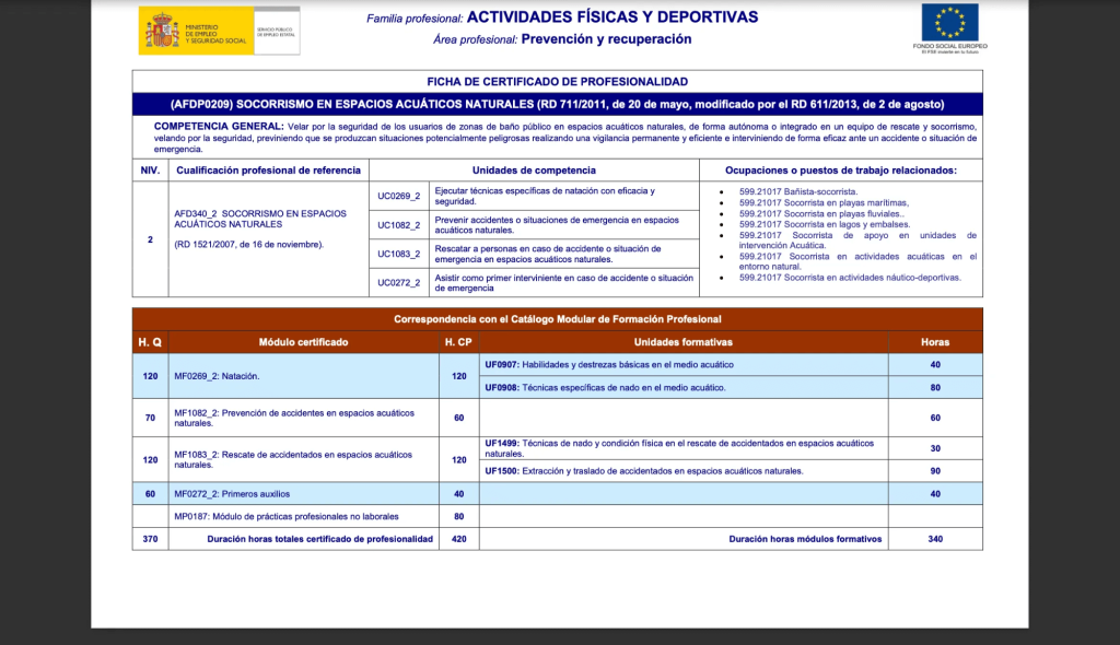 Todas las Carreras y Formaciones Oficiales relacionadas con el Deporte en España 9 Web del Ministerio de Empleo