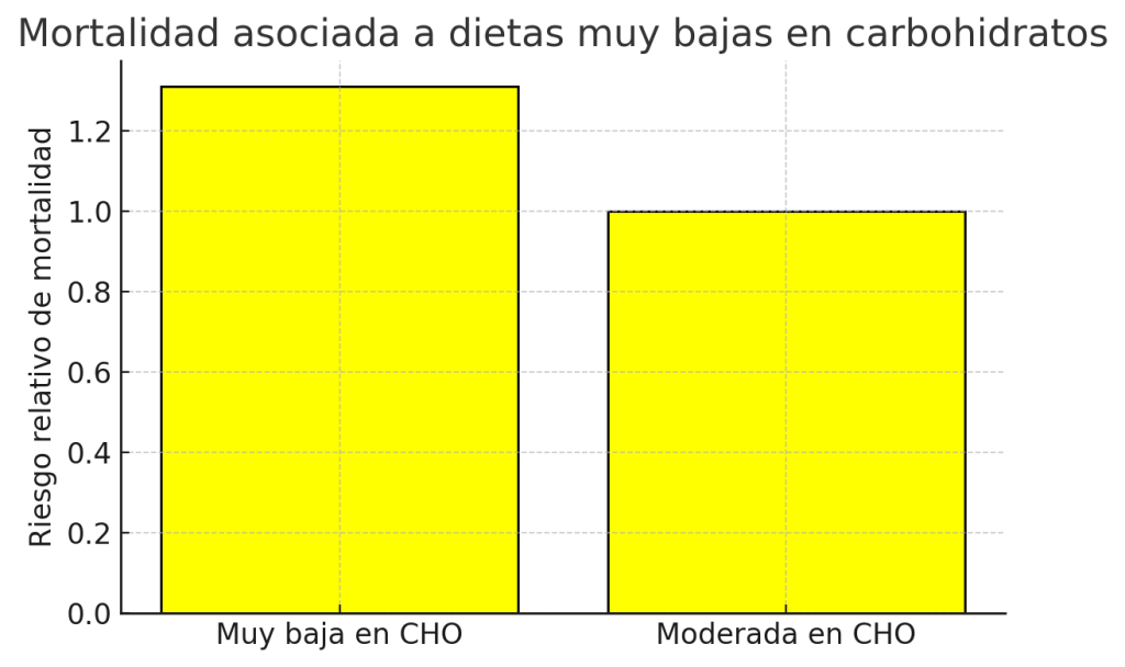 Mejores carbohidratos 6