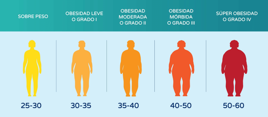 Calcular peso según edad edad