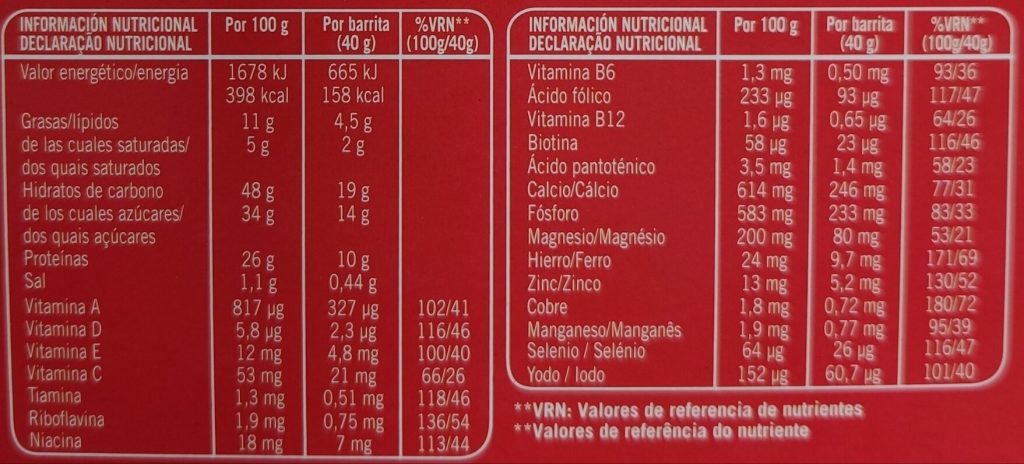 Información nutricional de las barritas