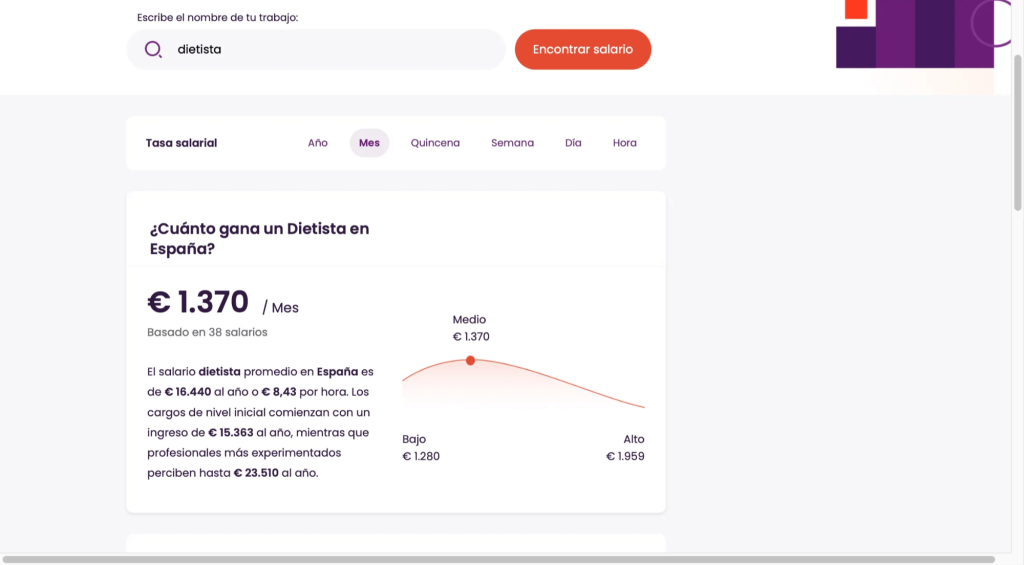 Salario Dietista en España