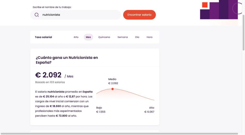 Salario Nutricionistas en España