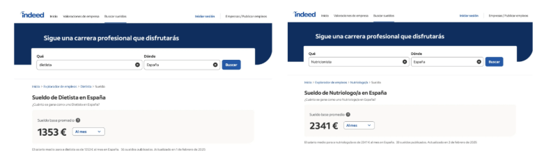 Salarios Nutricionista y Dietista España