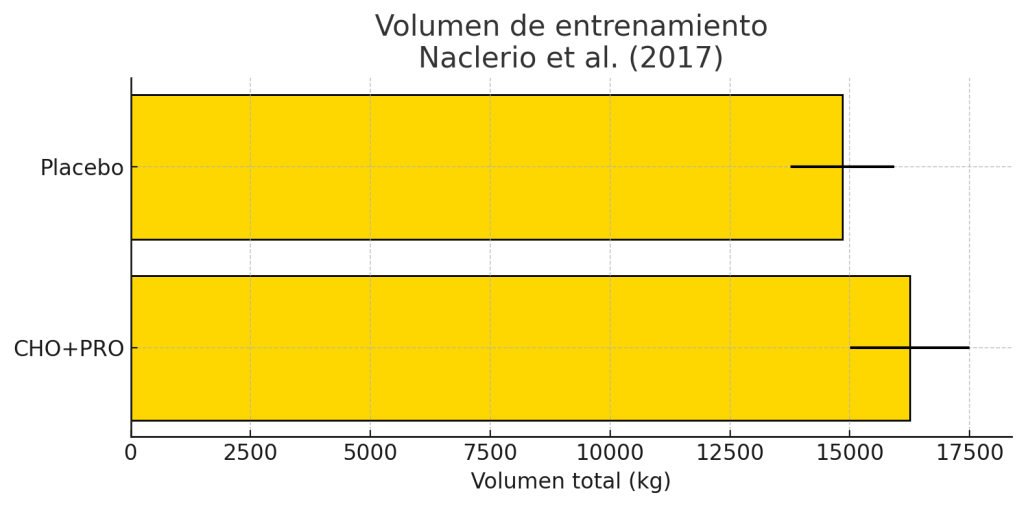 Estudios volumen de entrenamiento