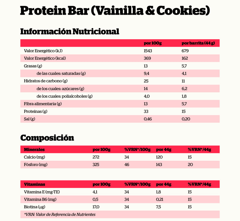Dietista da su opinión sobre las barritas proteicas de Nutrisport 7 Información nutricional barritas proteicas