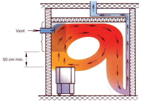 Ventilación y circulación de aire en una sauna