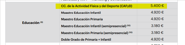 Tasas titulaciones oficiales de grado UPSA