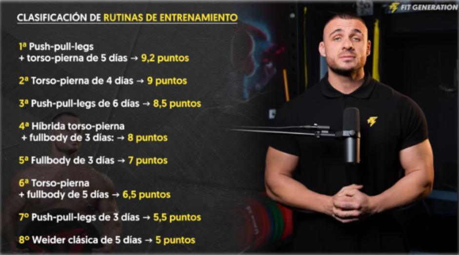Ranking rutinas para ganar músculo (de peor a mejor) 61 Clasificación rutinas de entrenamiento