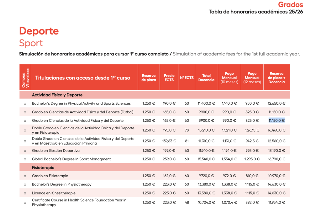 Precio curso en universidad Europea