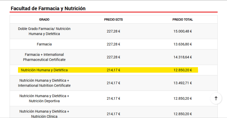 Facultad de farmacia y nutrición