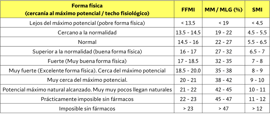 ¿Cómo saber si alguien toma esteroides? 7 señales reales 19 Clasificación cercanía al máximo potencial