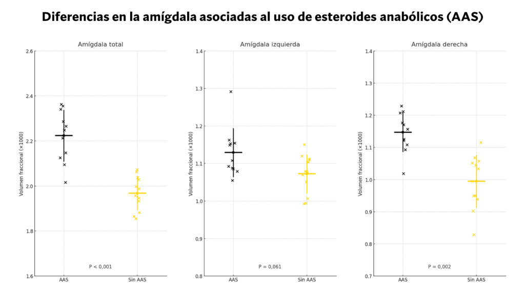 ¿Cómo saber si alguien toma esteroides? 7 señales reales 39 Distribución de valores esteroides
